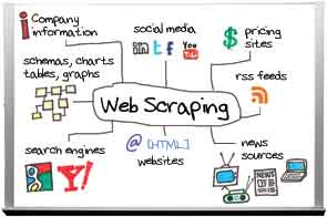 web-scraping